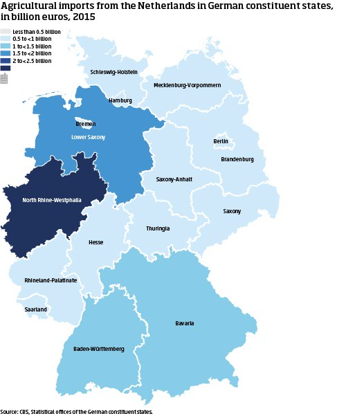 Strongly growing agricultural exports to Germany