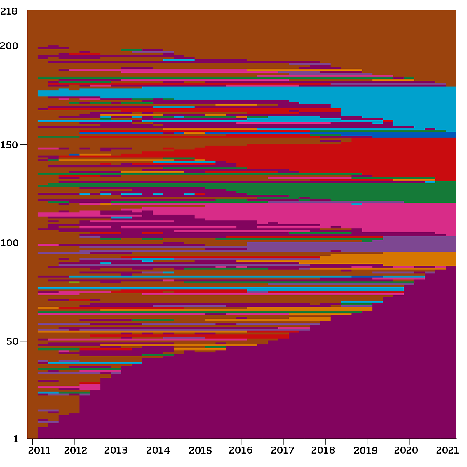 seqplot_sociaalwerk