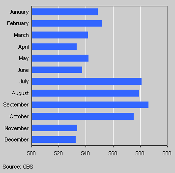 jornada births geboorten