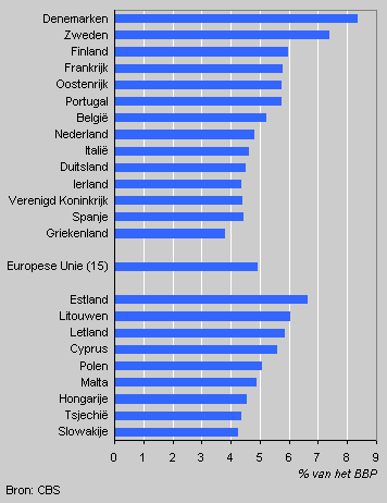 Bbp europa landen