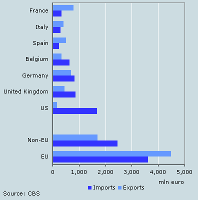 Explosive Growth In Medicine Trade