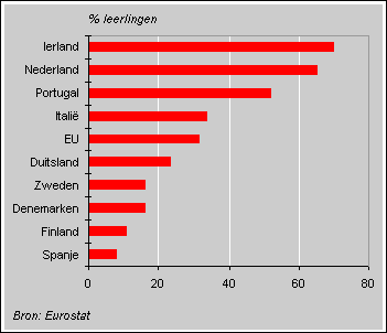 Pensioenleeftijd duitsland