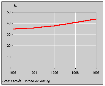 Bijbaan de meern 15 jaar