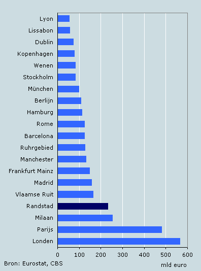 Grootste economieën van europa top 10