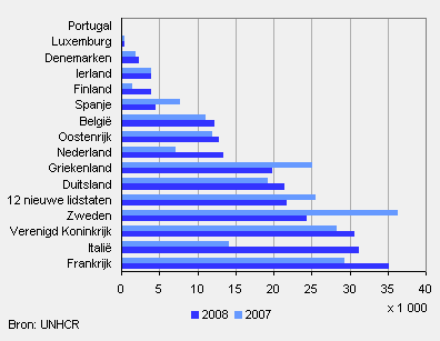 Aantal inwoners frankrijk 2019