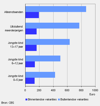 Alleenstaanden