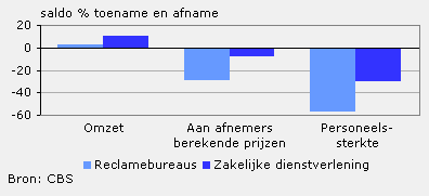 Verwachting voor het vierde kwartaal 2009