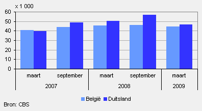 Wonen in duitsland werken in nederland aangifte