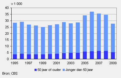 Emigreren naar duitsland met schulden