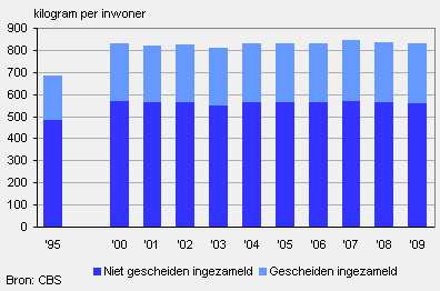 Aantal inwoners nederland 2019