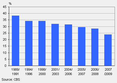 Proportion of home births 