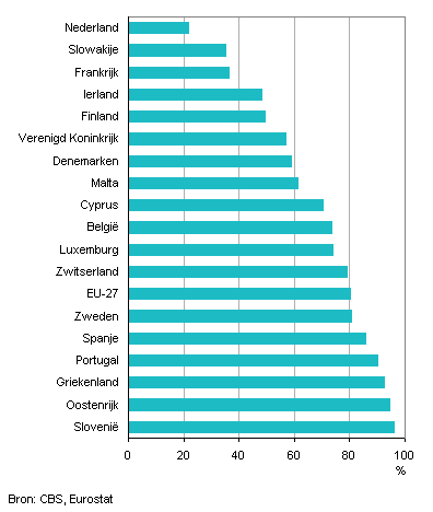 Verenigd koninkrijk bevolking