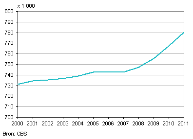 Migratie wereldwijd