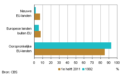 2011-export-eurolanden-g1