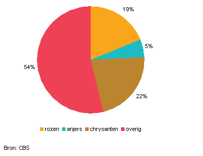 Verenigd koninkrijk bevolking