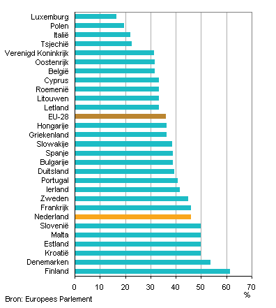 Politiek belgie nieuws