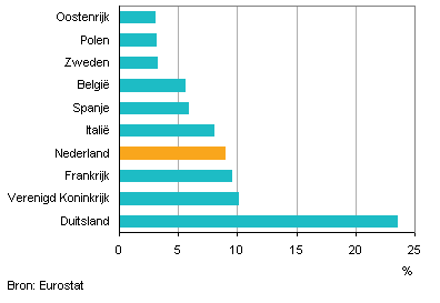 Vierde internationale