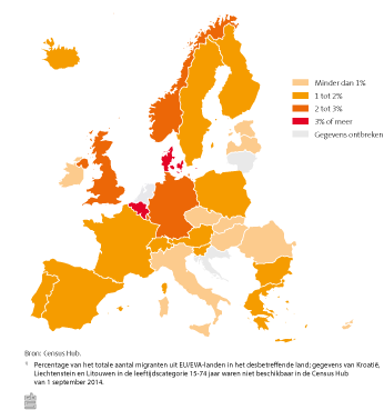 Inwoners europa