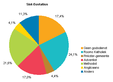 Inwoners amsterdam 2018 cbs