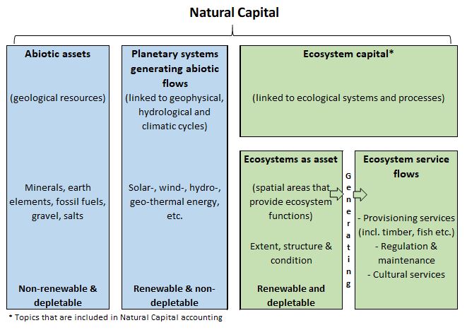 natural-capital